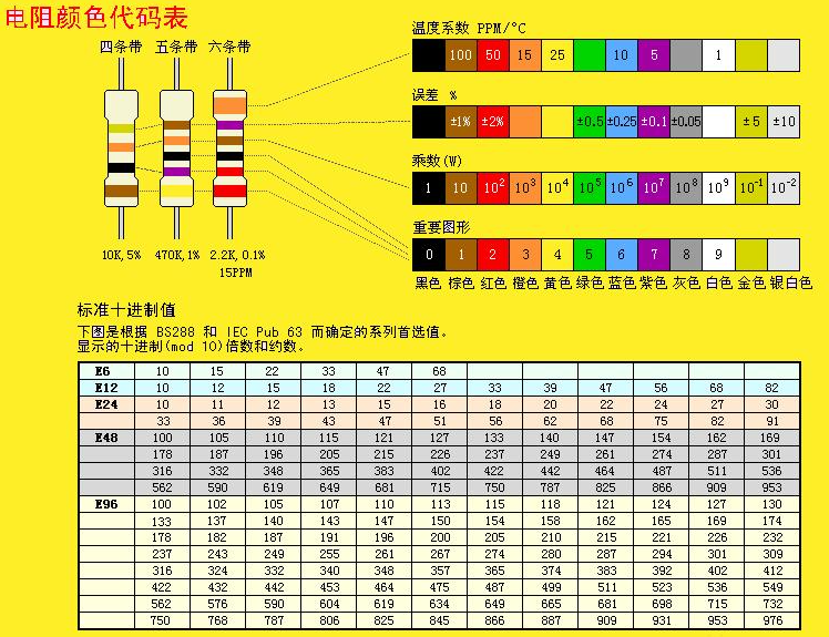 精密電阻器合金絲電阻溫度系數(shù)試驗方法